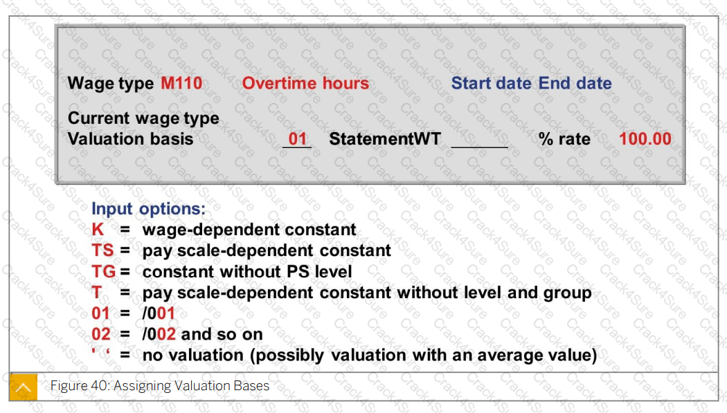 C_HCMPAY2203 question answer