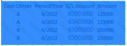 C_S4FCC_2021 question answer