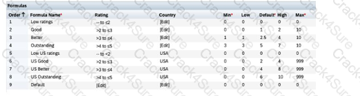 C_THR86_2311 question answer