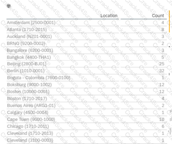 C_THR92_2311 question answer