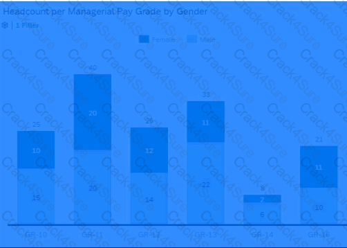 C_THR92_2311 question answer