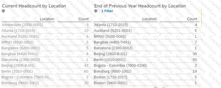 C_THR92_2411 question answer