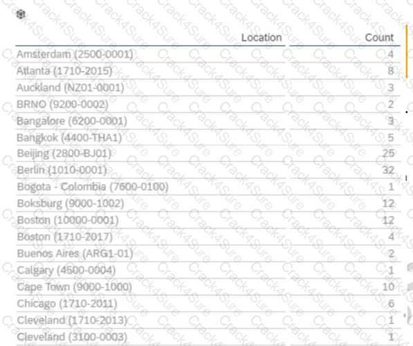 C_THR92_2411 question answer