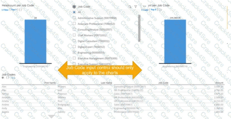 C_THR92_2505 question answer