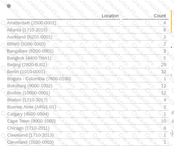 C_THR92_2505 question answer