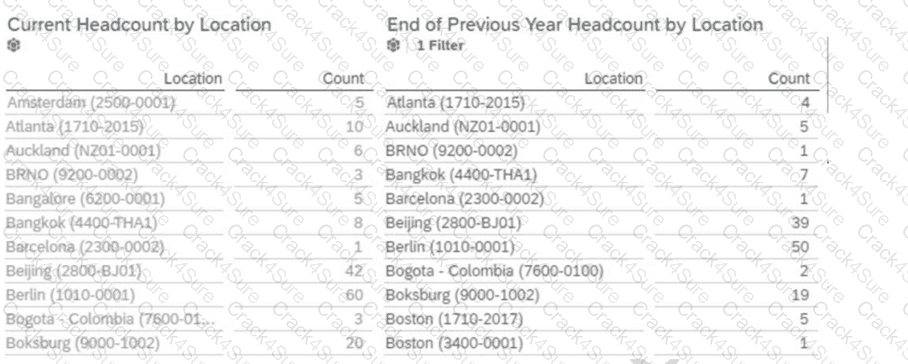 C_THR92_2505 question answer