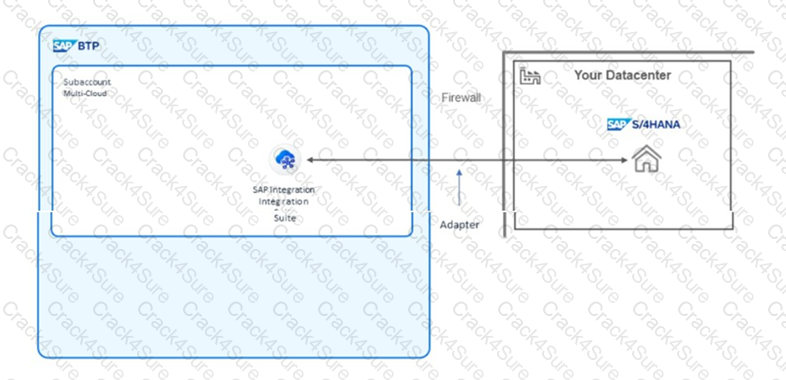 P_BTPA_2408 question answer