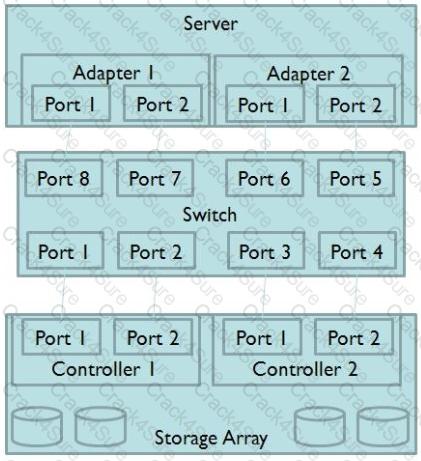 S10-210 question answer