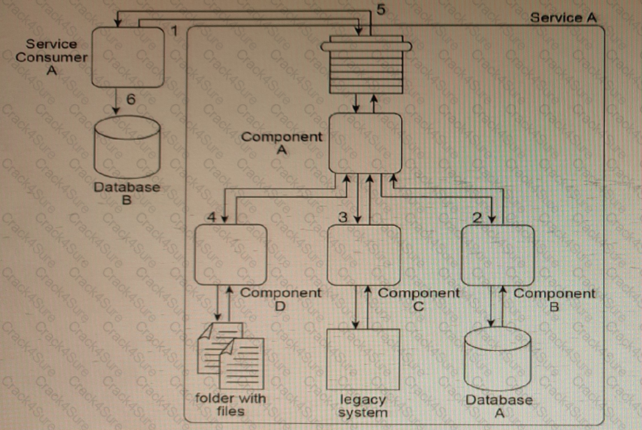 S90.08B question answer