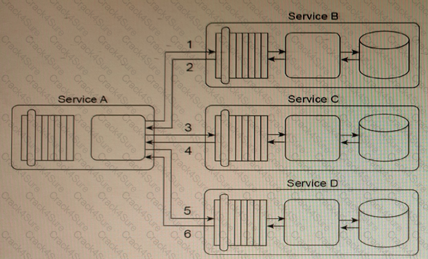 S90.08B question answer
