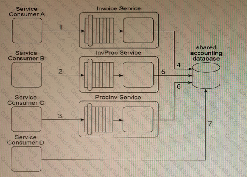 S90.08B question answer