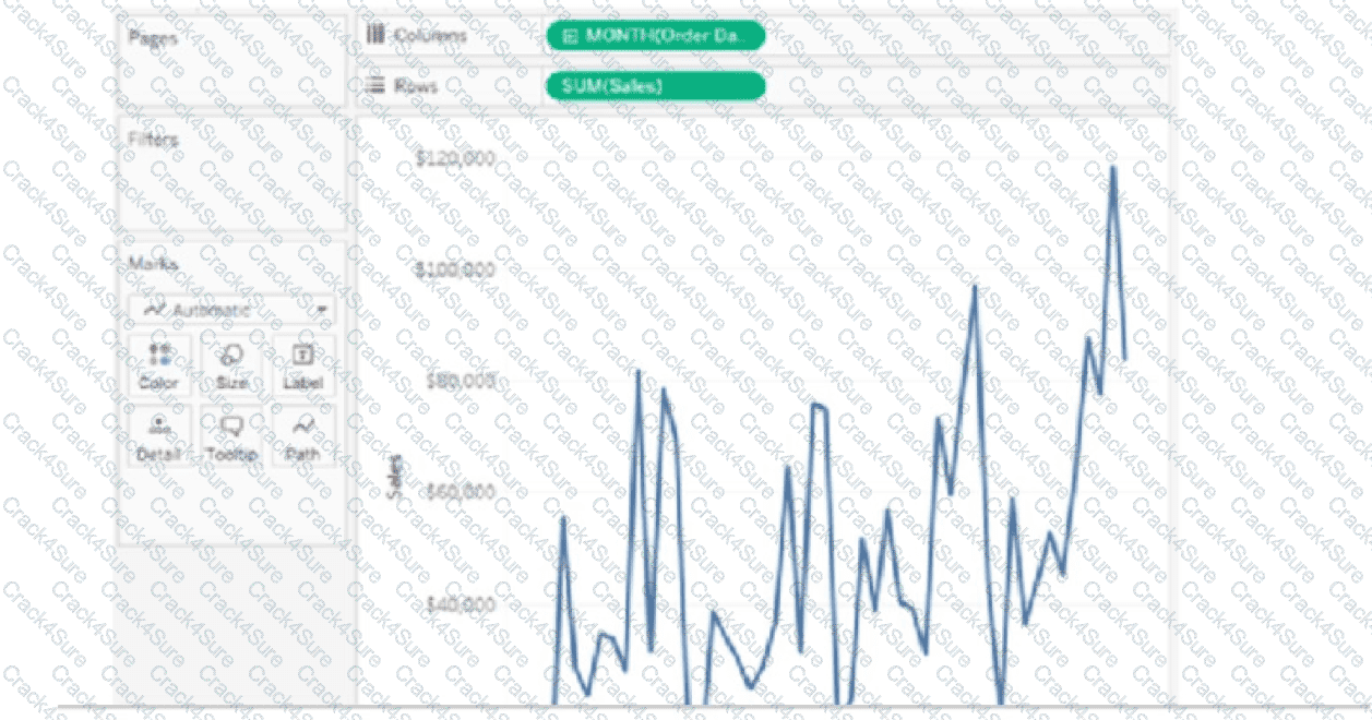 Analytics-101 question answer