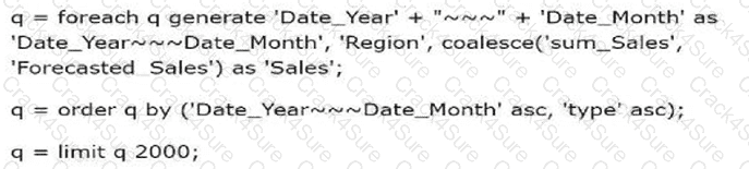 Analytics-Con-201 question answer