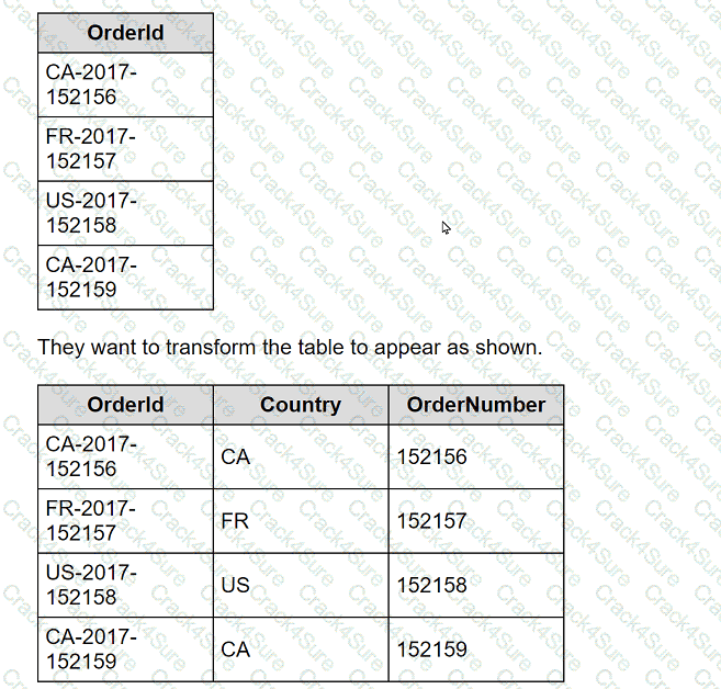 Analytics-Con-301 question answer