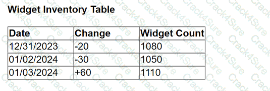 Analytics-Con-301 question answer