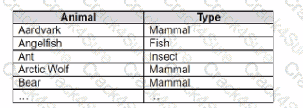 Analytics-DA-201 question answer