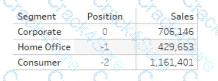 Analytics-DA-201 question answer