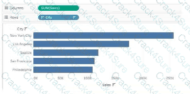 Analytics-DA-201 question answer
