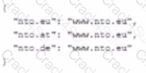 B2C-Commerce-Architect question answer