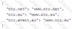 B2C-Commerce-Architect question answer