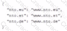 B2C-Commerce-Architect question answer