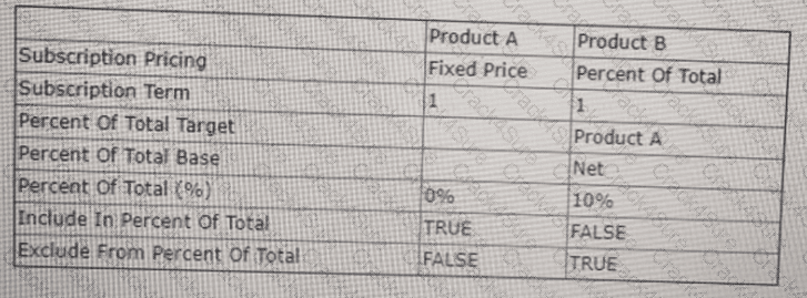 CPQ-Specialist question answer