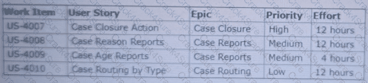 Certified-Business-Analyst question answer