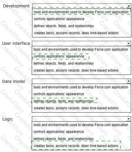 DEV-501 question answer