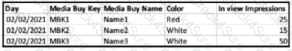 Marketing-Cloud-Intelligence question answer