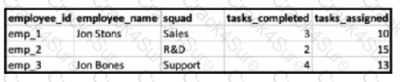 Marketing-Cloud-Intelligence question answer