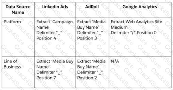 Marketing-Cloud-Intelligence question answer