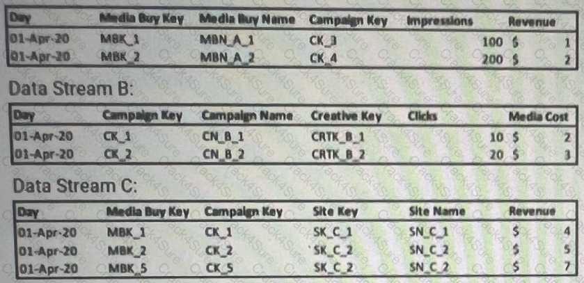 Marketing-Cloud-Intelligence question answer