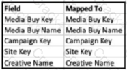 Marketing-Cloud-Intelligence question answer