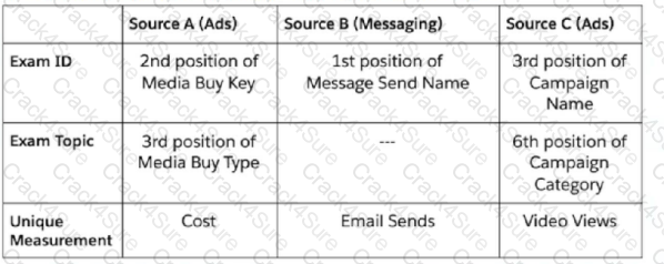Marketing-Cloud-Intelligence question answer