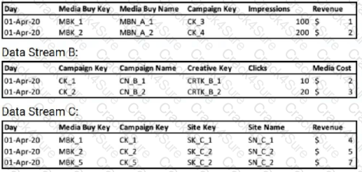 Marketing-Cloud-Intelligence question answer