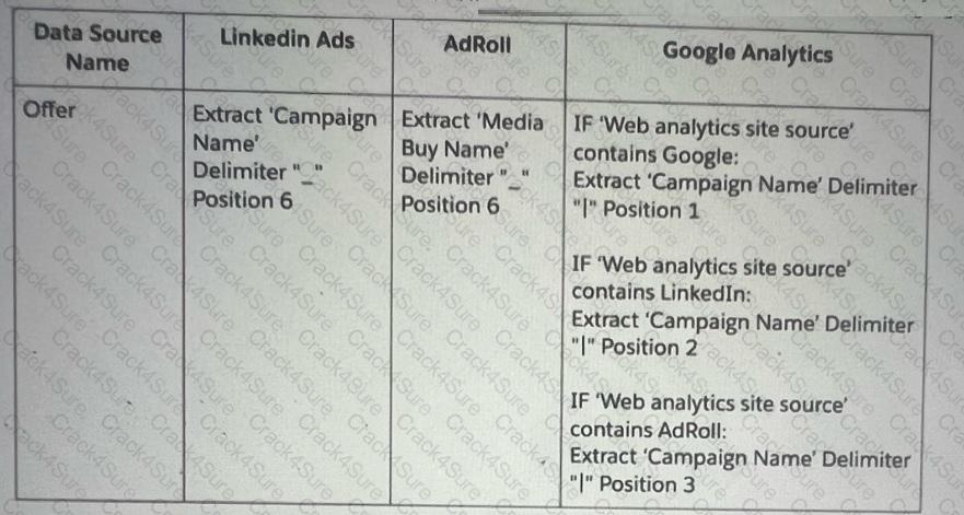 Marketing-Cloud-Intelligence question answer