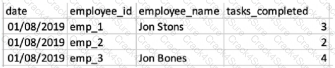 Marketing-Cloud-Intelligence question answer