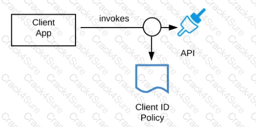 MuleSoft-Platform-Architect-I question answer