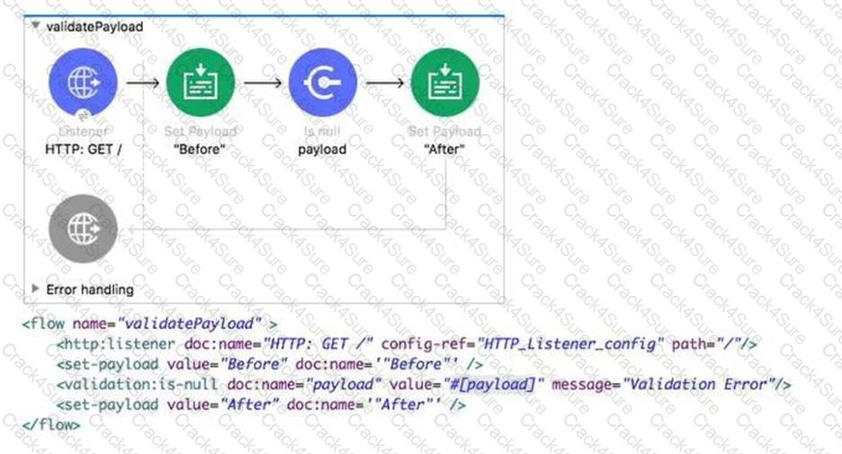 Salesforce-MuleSoft-Developer-I question answer