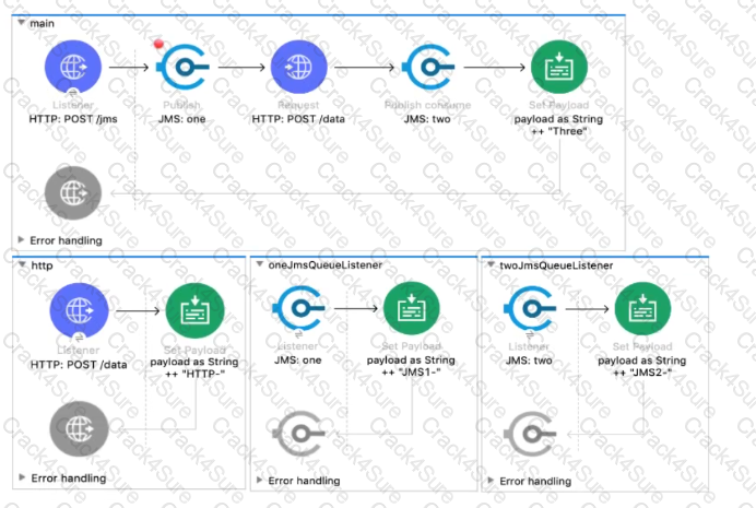 Salesforce-MuleSoft-Developer-I question answer
