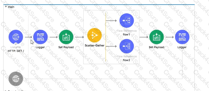 Salesforce-MuleSoft-Developer-I question answer
