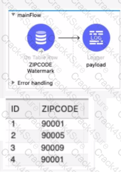 Salesforce-MuleSoft-Developer-I question answer