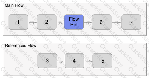 Salesforce-MuleSoft-Developer-I question answer