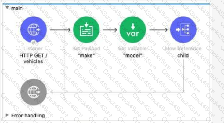 Salesforce-MuleSoft-Developer-I question answer