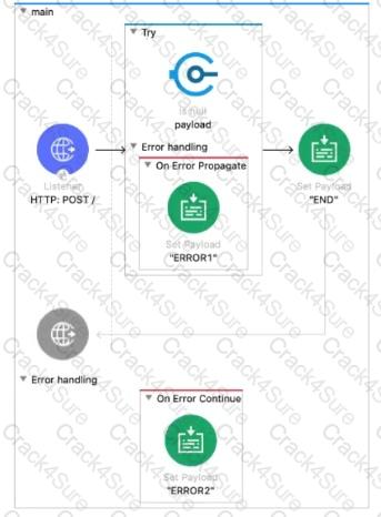 Salesforce-MuleSoft-Developer-I question answer