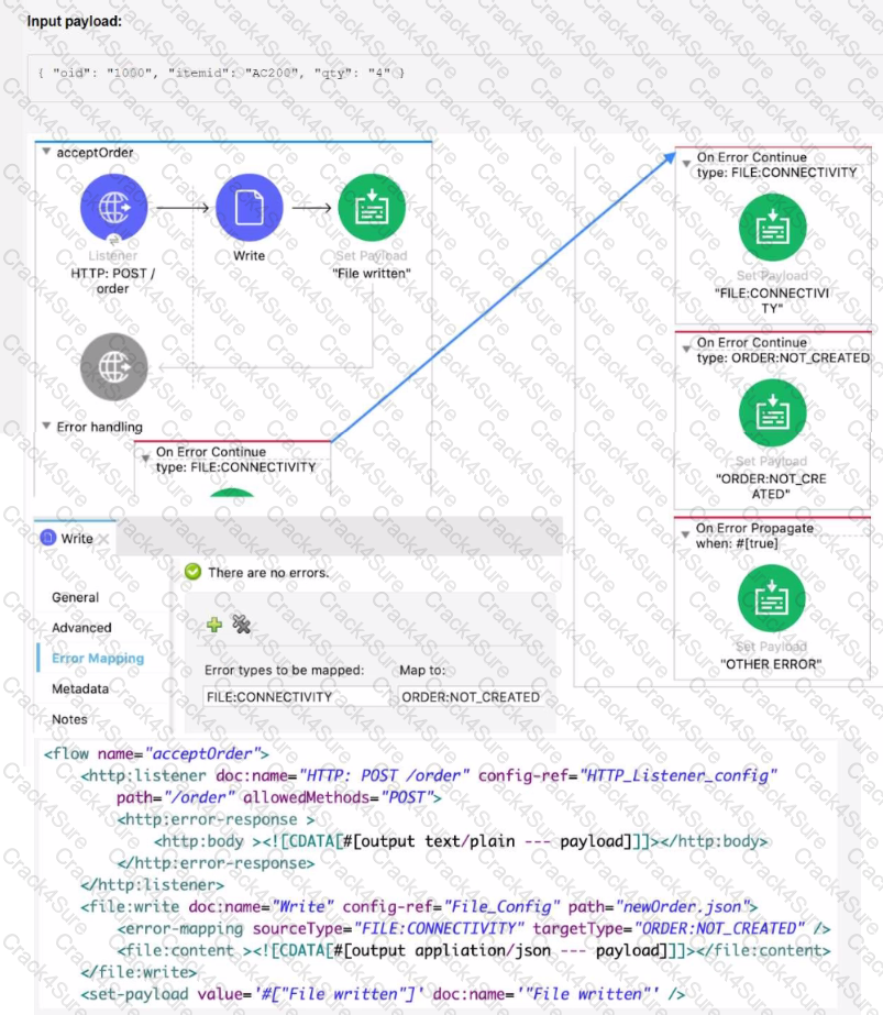 Salesforce-MuleSoft-Developer-I question answer
