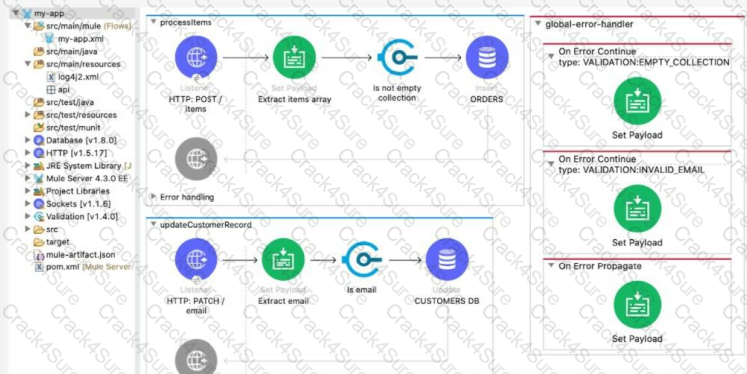 Salesforce-MuleSoft-Developer-I question answer