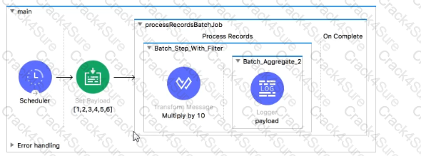 Salesforce-MuleSoft-Developer-I question answer
