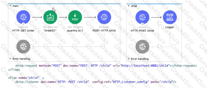Salesforce-MuleSoft-Developer-I question answer