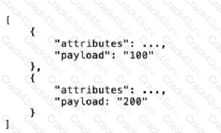 Salesforce-MuleSoft-Developer-I question answer